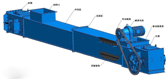 刮板輸送機結構