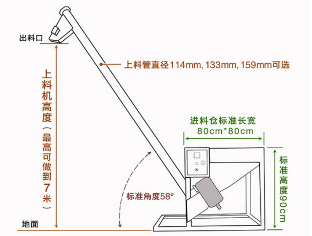 螺旋給料機(jī)圖紙