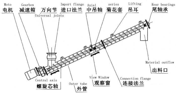 結(jié)構(gòu)圖片展示